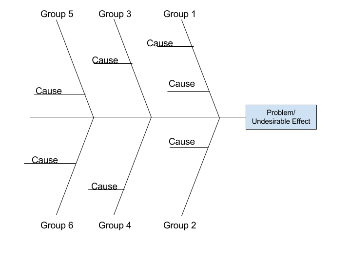 fish bone diagram